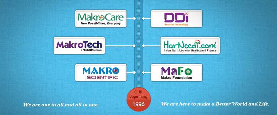 Makro Group